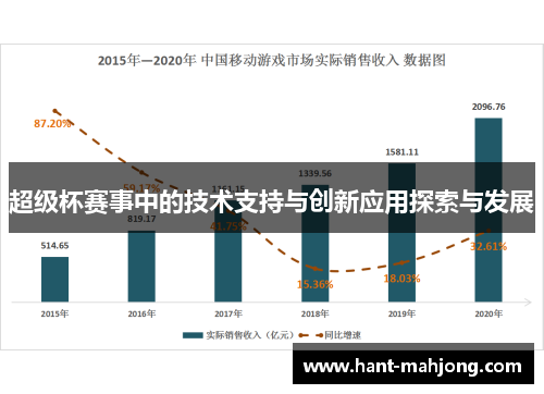 超级杯赛事中的技术支持与创新应用探索与发展