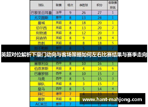 英超对位解析下豪门动向与客场策略如何左右比赛结果与赛季走向